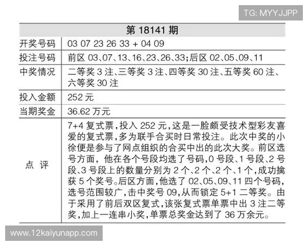 最新澳门体彩开奖信息及投注技巧分享